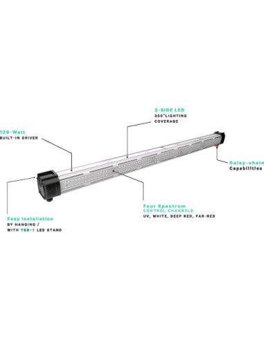 TrolMaster Thinkgrow Inner Canopy LED (ICL 300)